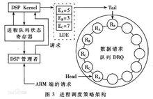 計算機進程調度