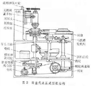 陶瓷器成型