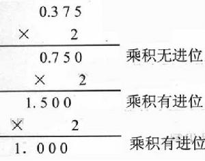 （圖）十進計數制