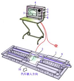 標準型車速表試驗台