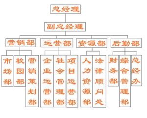 融恆通信企業結構