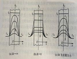 畢渥數