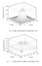 二次聚光器