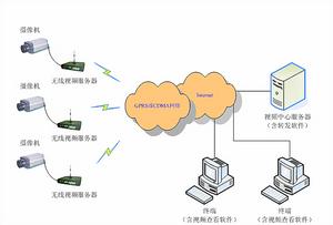 O-CDMA