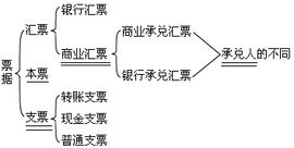 票據當事人