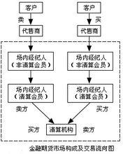 交易流向