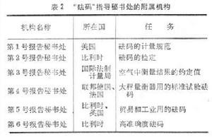 國際法制計量組織