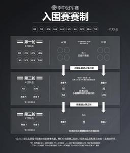 2017英雄聯盟季中冠軍賽