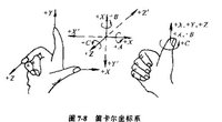 工具機坐標系