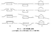 三種不同的覆土建築