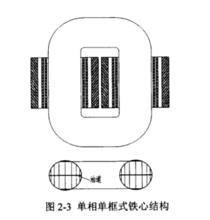 卷鐵心自耦變壓器