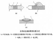 介質在電場的典型布置方式