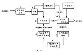 語音學[語言學分支學科]