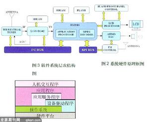 CISCO CALLMANAGER EXPRESS