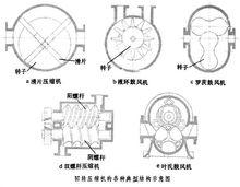 迴轉壓縮機