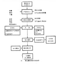 爆炸條件