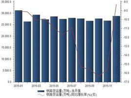 金融統計