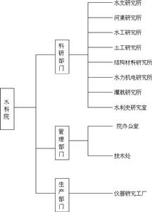 中國水利水電科學研究院