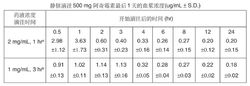 注射用阿奇黴素