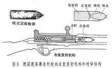 德萊賽步槍