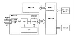 扇掃雷達數據採集與顯控系統整體設計框圖