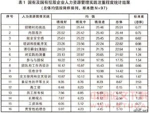 公共組織人力資源管理