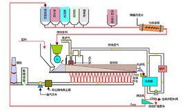 燒結機利用係數