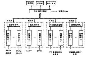 圖2 中小型變電站集中組屏結構示意圖