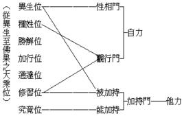 性相二宗十異