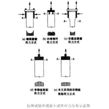 單軸拉伸試驗