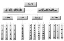 北京大學藝術學院