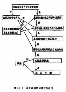 （圖）系統