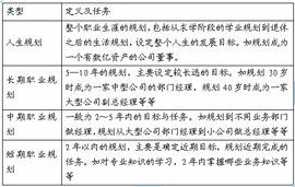 企業系統規劃法