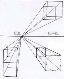 透視法