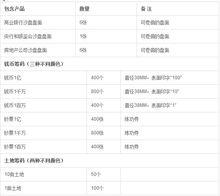 金融專業綜合實驗實訓課程