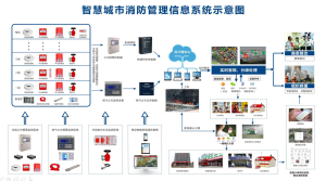 山東臨沂智慧消防管理信息系統