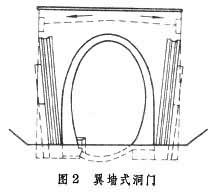 洞口工程