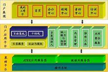 多渠道系統