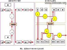 聯合庫存管理