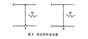 量子光學