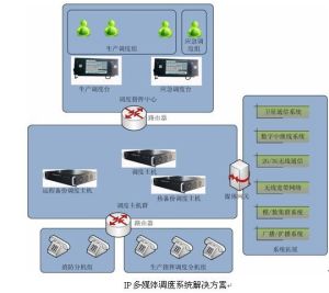 系統結構圖