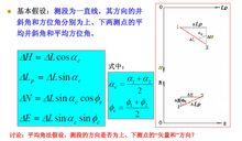 測斜計算方法