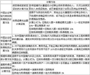 外商投資企業和外國企業所得稅