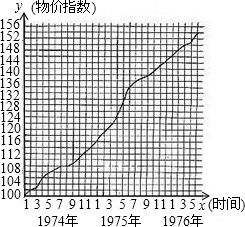 強度相對數