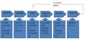 久愛致和（北京）科技有限公司