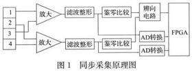 雙口RAM