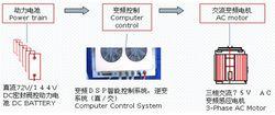 交流變頻電動車驅動系統原理