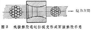 鋼絲繩