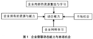 企業動態能力理論