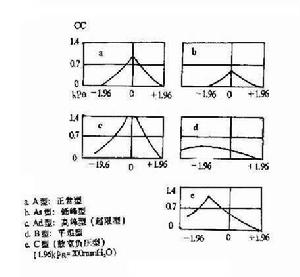 聽力檢查法